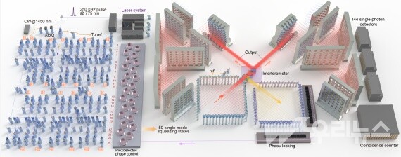 판젠웨이 연구팀이 26일 제공한 양자컴퓨터 프로토타입 '주장 2.0'의 단일 단위 시스템 사진. (판젠웨이 연구팀 제공)