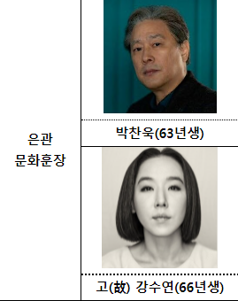 박찬욱 영화감독, 고(故) 강수연 배우...'은관문화훈장' 수훈