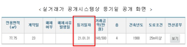 내일부터 등기정보 공개로 '집값 띄우기' 등 허위거래신고 막는다